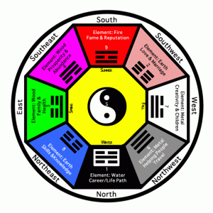 bagua_compass | Feng Shui Master Philippines | Master Hanz Cua